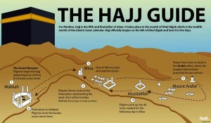 Introduction to Hajj by American Convert