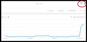 ارتفاع مؤشر البحث عن «النبي محمد» في فرنسا بعد خطاب الكراهية