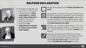 Palestine marks Balfour Declaration’s 99th anniversary