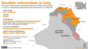 Iraqi Kurds vote in independence referendum